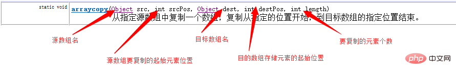 2021062108224018398373 JavaSE常用类及方法的介绍(附代码)