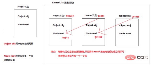 java中List集合及其实现类的方法介绍（附代码）