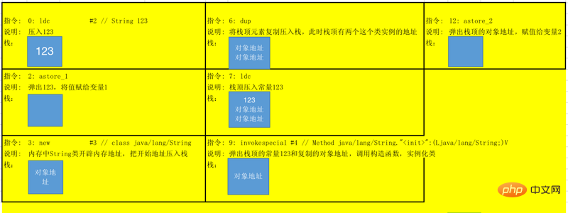 1553219499231957.png Java中"abc"和new String("abc")有什么区别?