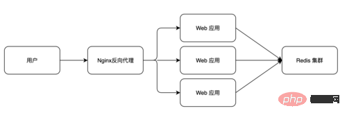 2021062108253416761701 https://img3.mukewang.com/5cff1c690001ee2815000528.jpg