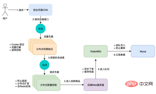 2021062108253518841512 https://img4.mukewang.com/5cffbcdf0001568614020843.jpg