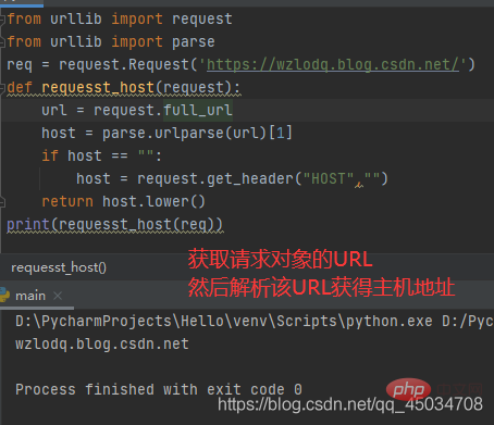 2021062108331014731855 详解Python之urllib爬虫、request模块和parse模块
