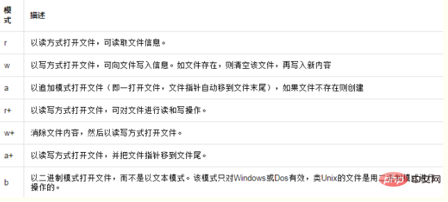pycharm如何配置python环境