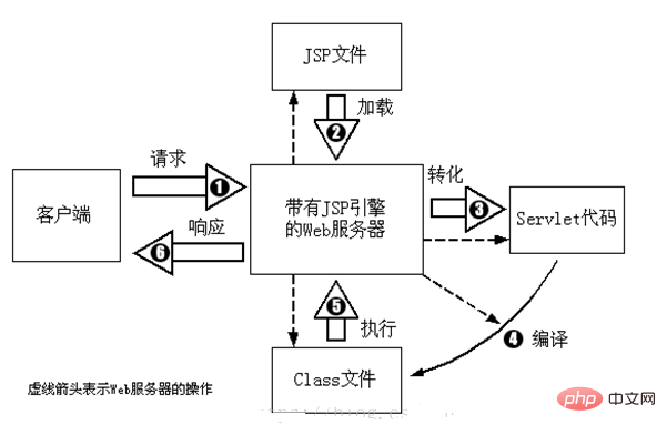 jsp文件怎么运行