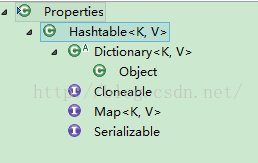 java操作properties配置文件