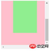 2021062108415515046944 分享CSS溢出overflow实例教程