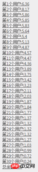 ASP.NET代码轻松实现微信抢红包 ASP.NET代码轻松实现微信抢红包