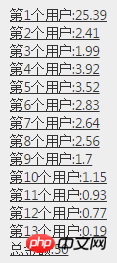 ASP.NET代码轻松实现微信抢红包 ASP.NET代码轻松实现微信抢红包