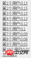ASP.NET代码轻松实现微信抢红包 ASP.NET代码轻松实现微信抢红包