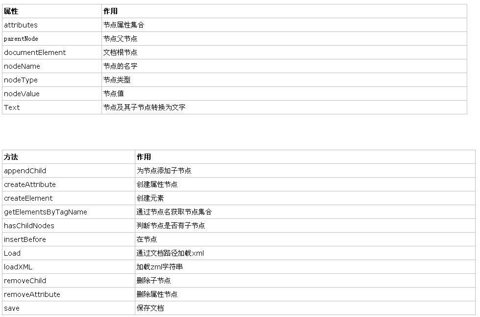 php操作xml