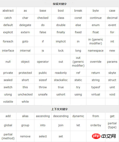 1542102604362041.png c#如何使用?c#的基本语法