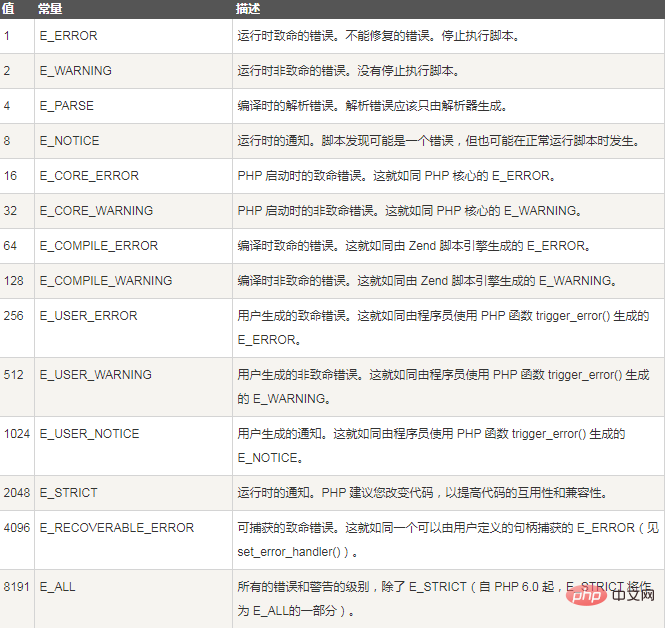 PHP报错函数error_reporting()怎么用？