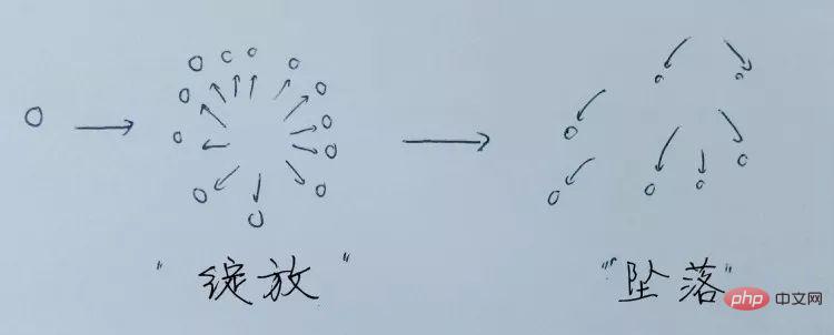 python炫酷烟花表白源代码