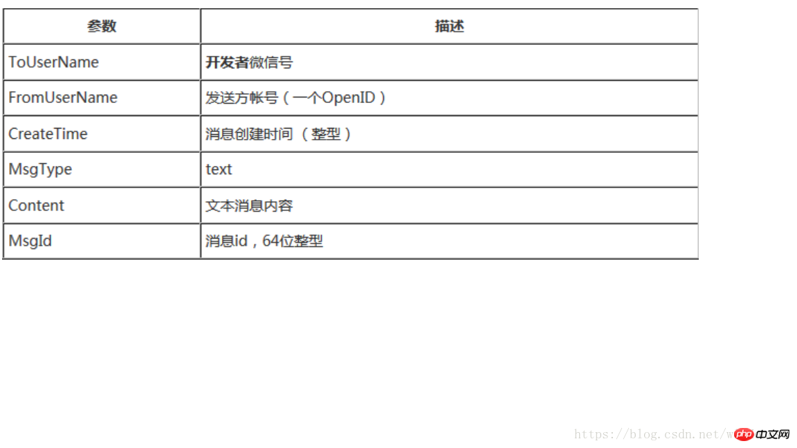 Java+微信公众号开发过程步骤详解2