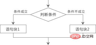 1598846594980834.jpg 在嵌套使用if语句时,C语言规定else总是什么?