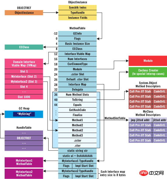 2021062108531815959974 带你了解CLR是如何创建运行时对象?
