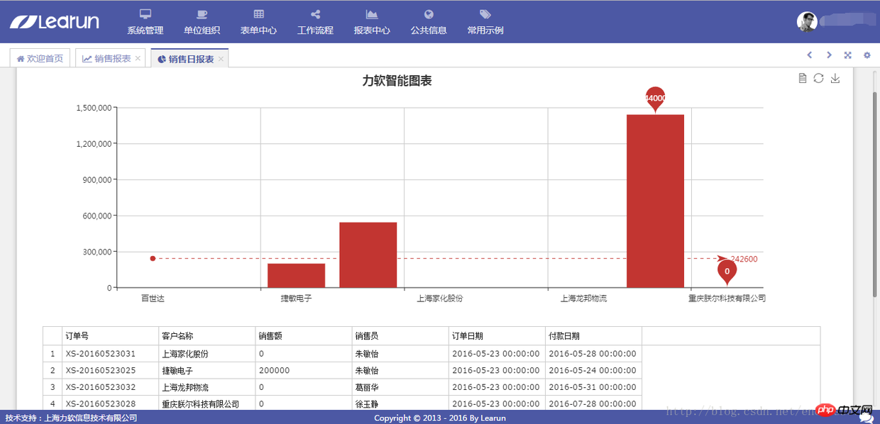 介绍一个力软敏捷开发框架