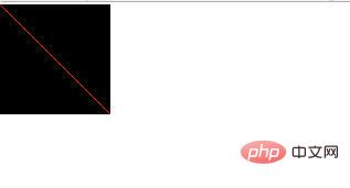 php gd库的用法