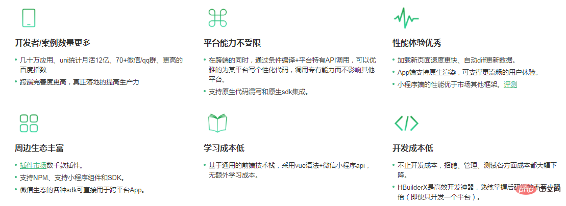 uniapp是啥
