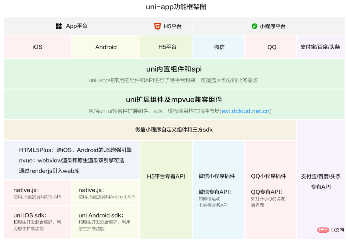 uniapp是啥