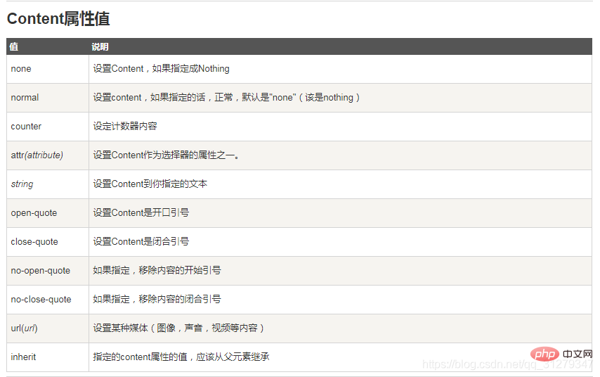 css怎么设置img的src