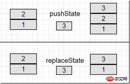 push-vs-replace-state push-vs-replace-state
