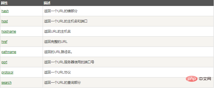 html问号后的值怎么获取