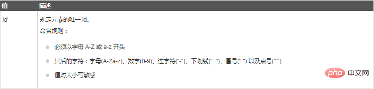 1623056559819920.png html中class是什么意思