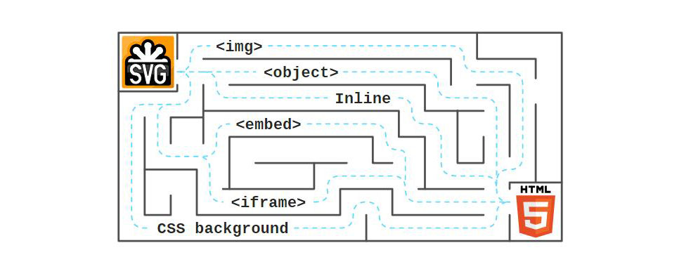 2021062109072216841990 如何在HTML5中使用SVG
