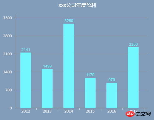 2021062109091217049720 canvas 动态图表