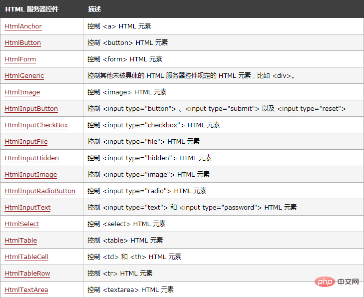 1623030715906386.png runat在html中表示什么意思