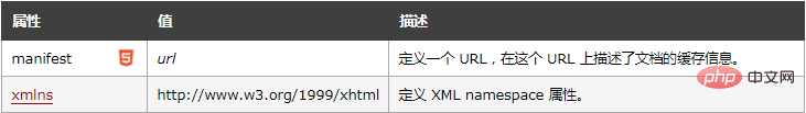 1623044168578266.png HTML文档中第一个有效标记是什么