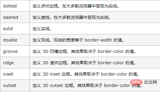 1614330270449585.png html中hr怎么设置粗细