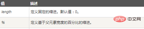 css段落缩进属性是什么