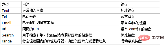html5动画有什么用?
