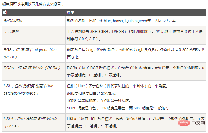 css怎么把字体颜色改为白色