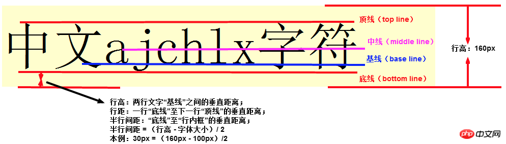 2021062109133915268532 解决img标签上下出现间隙的方法