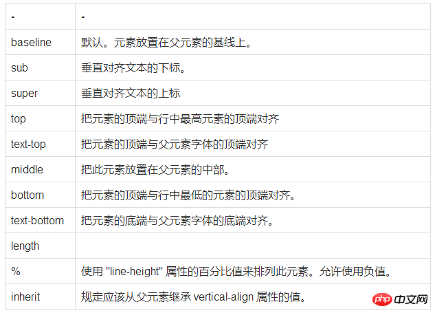 2021062109134015582943 解决img标签上下出现间隙的方法