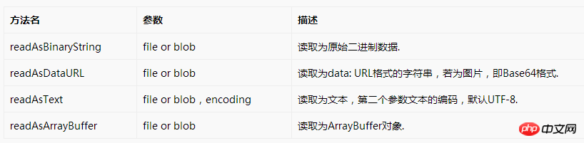 HTML5移动开发图片压缩上传功能