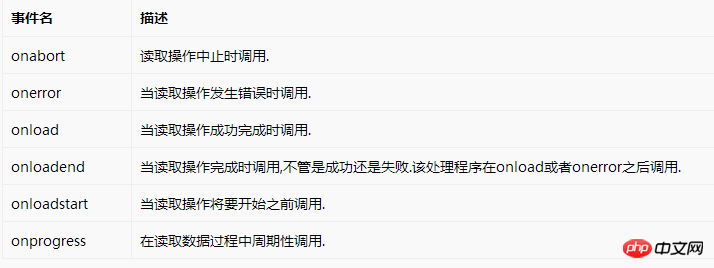HTML5移动开发图片压缩上传功能