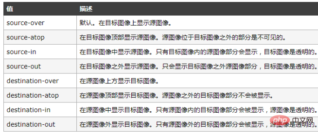 HTML5 Canvas的基本用法介绍