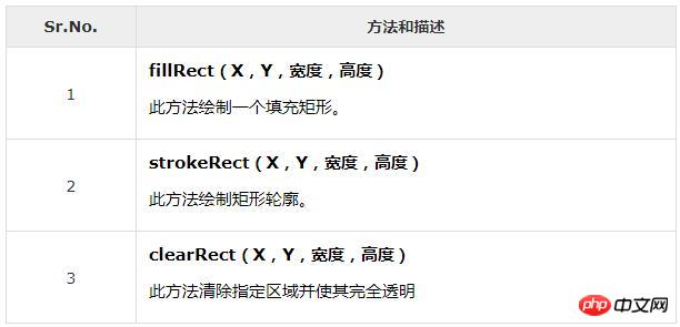 1542016901888775.jpg html5的Canvas元素有什么作用?<Canvas>的简单使用