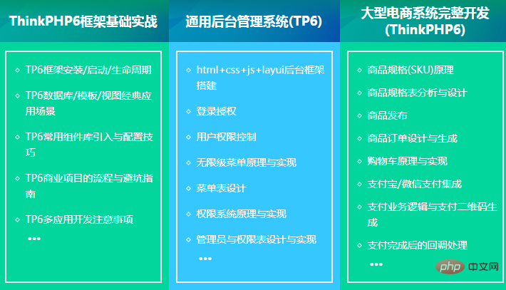 1614571057378683.png 2021年最新的10个thinkphp视频教程推荐