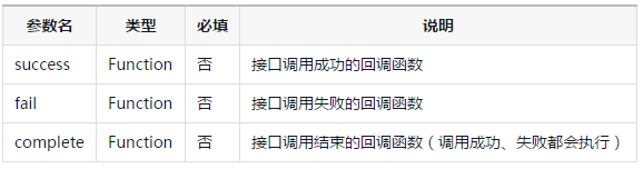 1486519330322215.png API