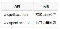 1486519378452061.png API