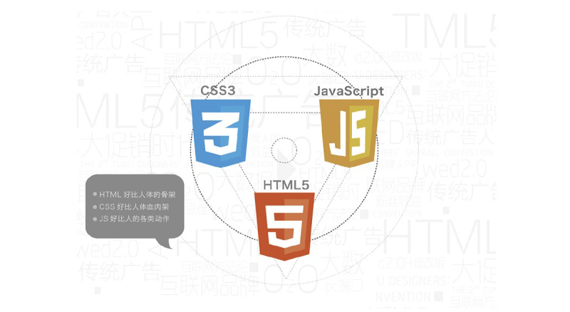 2021062109191318438694 HTML5的深入了解