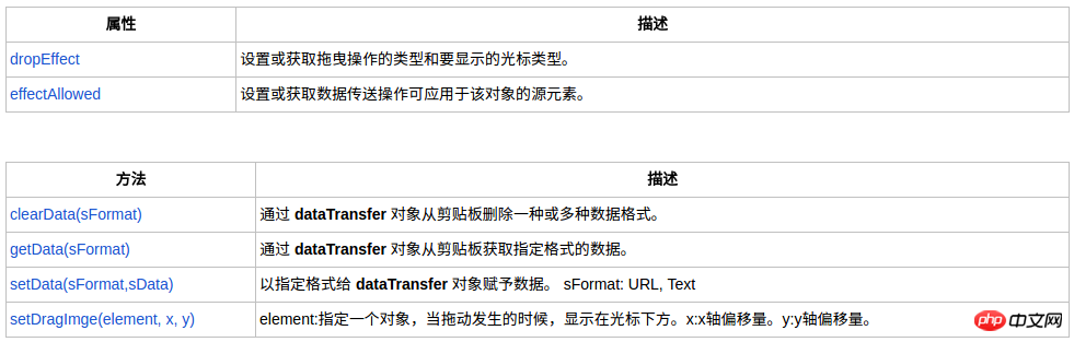 H5拖放API基础篇