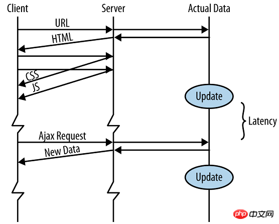 2021062109193919085211 HTML5支持服务器发送事件