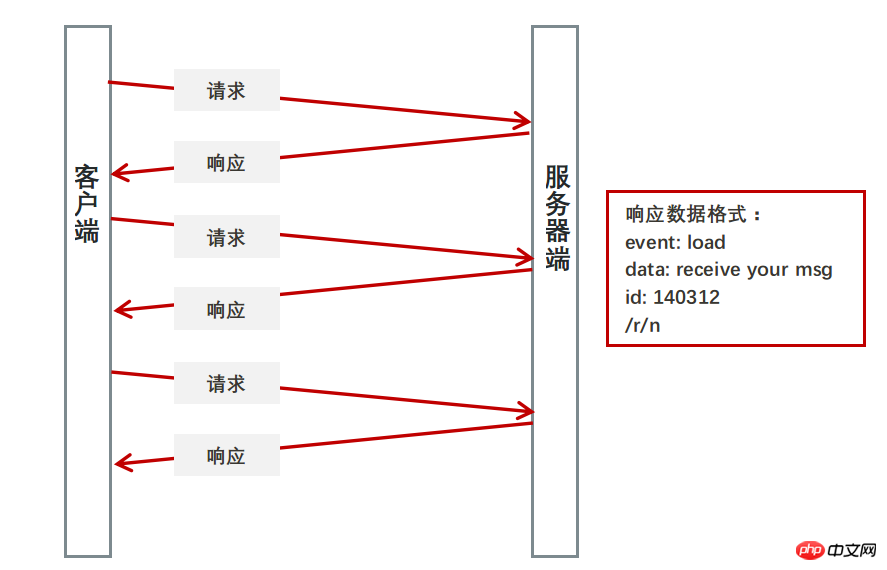 2021062109194213501483 HTML5支持服务器发送事件
