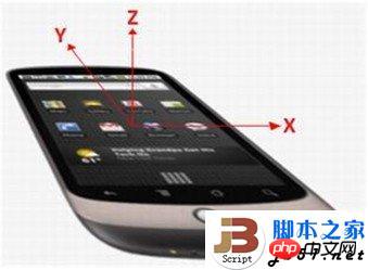 用HTML5实现手机摇一摇的功能 用HTML5实现手机摇一摇的功能